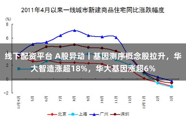 线下配资平台 A股异动丨基因测序概念股拉升，华大智造涨超18%，华大基因涨超6%